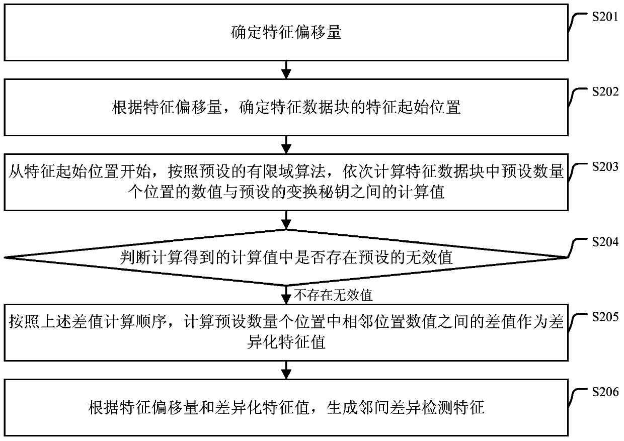 An information detection method and device