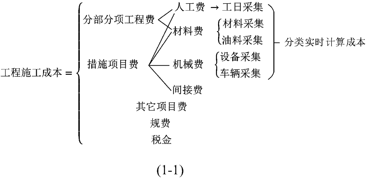 Construction engineering process control and management system