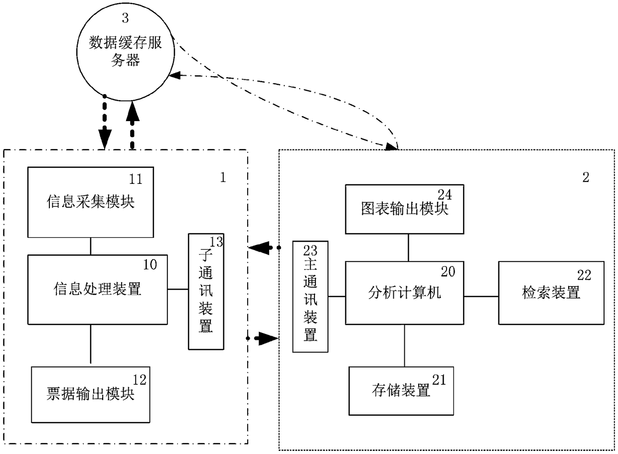 Construction engineering process control and management system