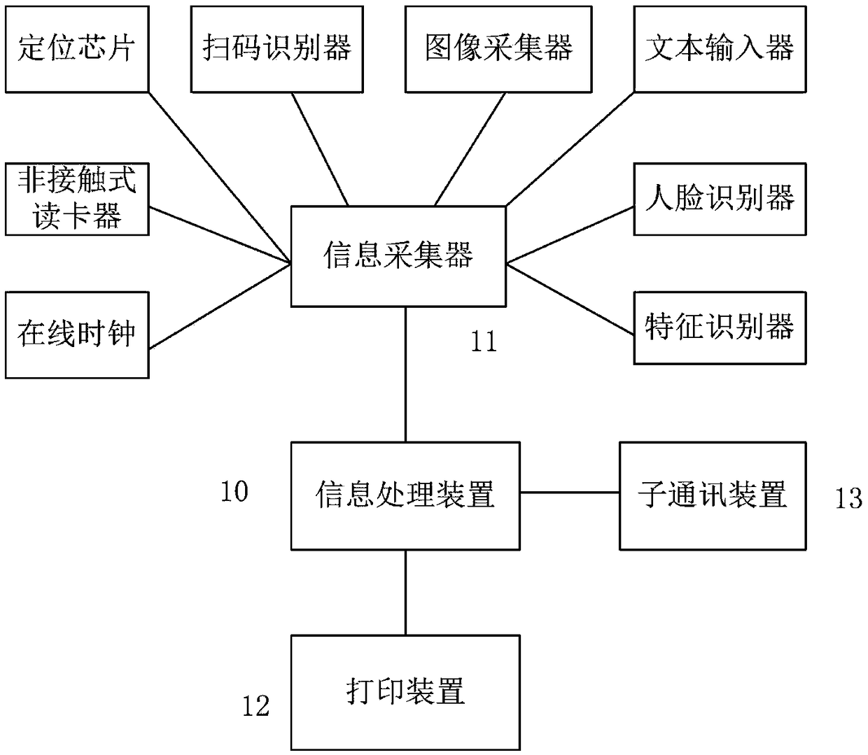 Construction engineering process control and management system