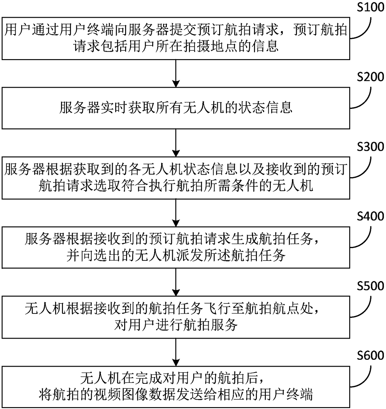 Aerial photography reserving method and system based on cruise mode of unmanned aerial vehicle