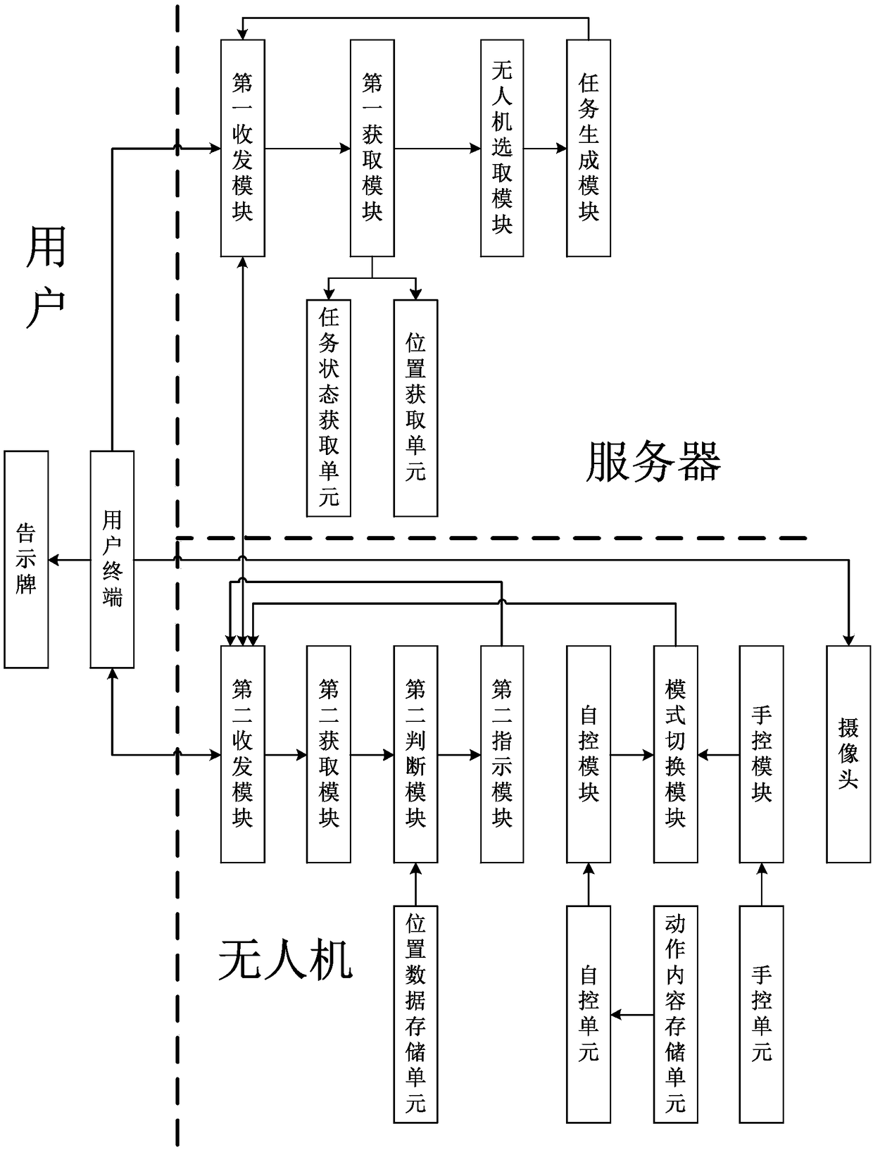 Aerial photography reserving method and system based on cruise mode of unmanned aerial vehicle