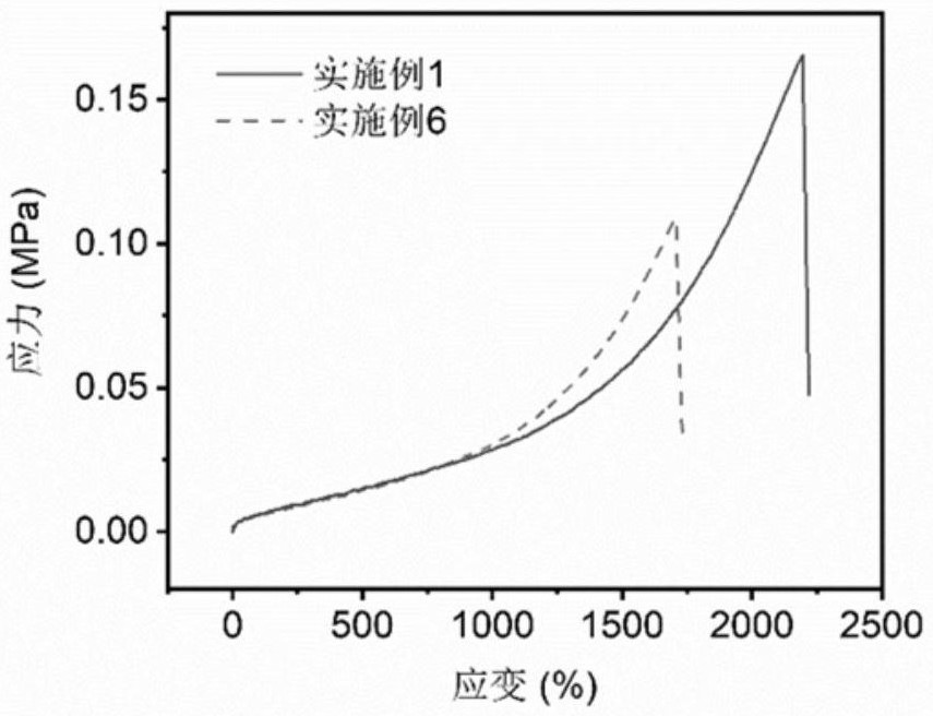 Hemicellulose-based hydrogel based on eutectic solvent as well as preparation method and application of hemicellulose-based hydrogel