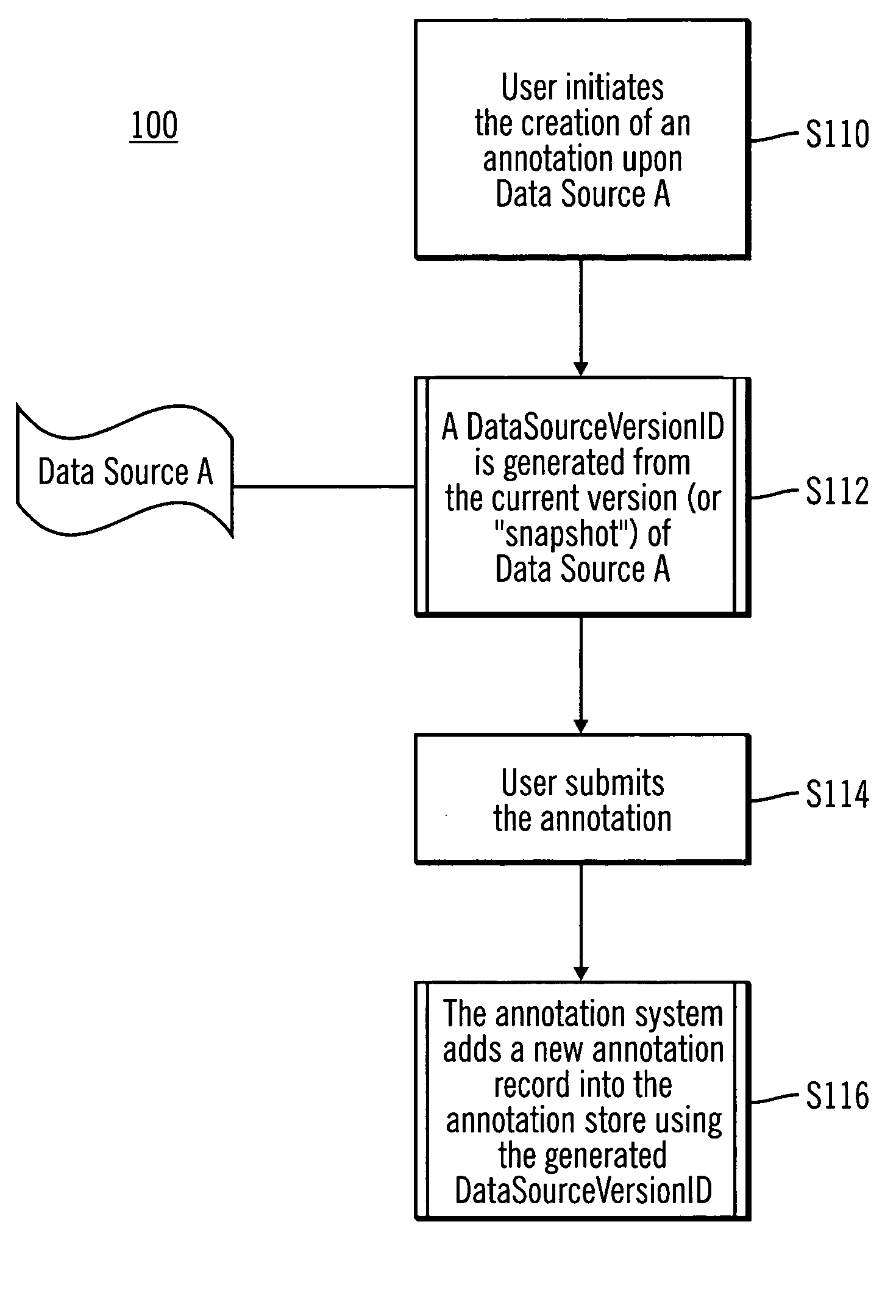 System and method for tracking annotations of data sources