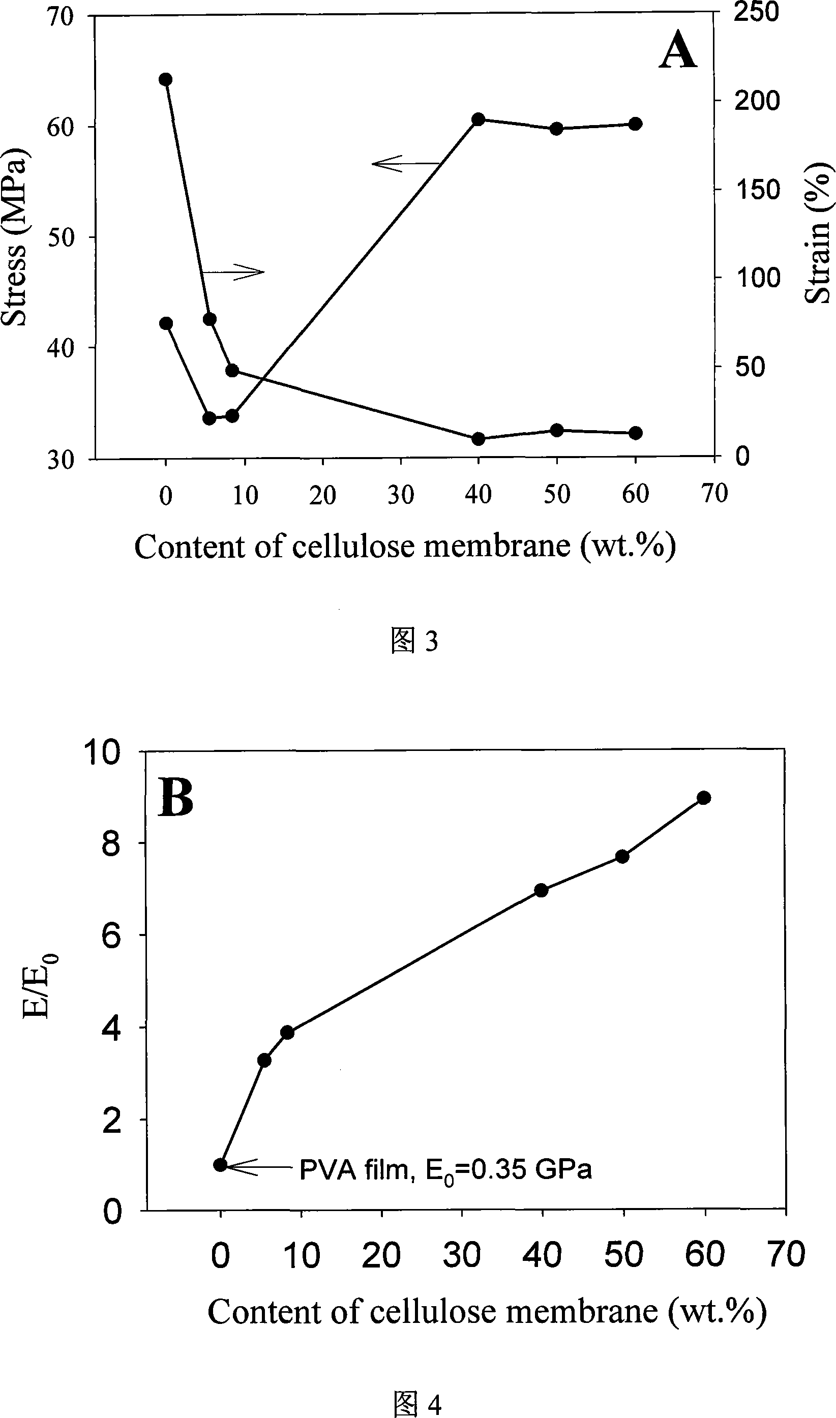 Preparation of nano fibre reinforcement composite resin with high transmittance