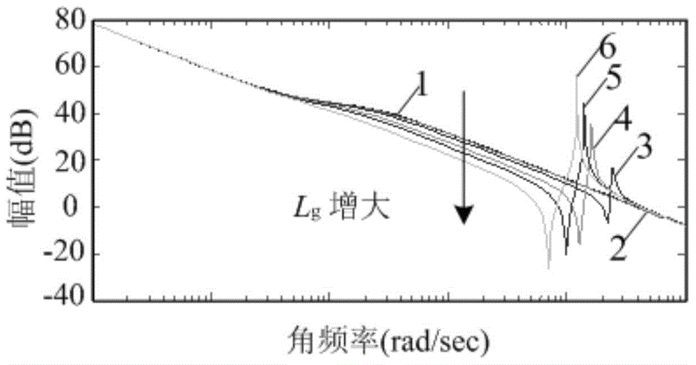 Self-adaption quasi-PRD control method for photovoltaic grid-connected inverter