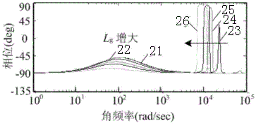 Self-adaption quasi-PRD control method for photovoltaic grid-connected inverter