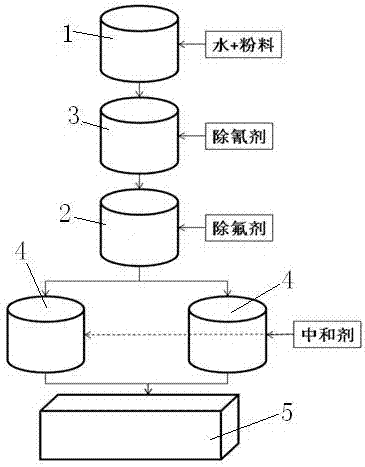 Aluminum electrolysis waste tank lining harmless treatment device and treatment method