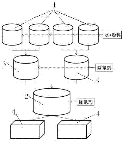 Aluminum electrolysis waste tank lining harmless treatment device and treatment method