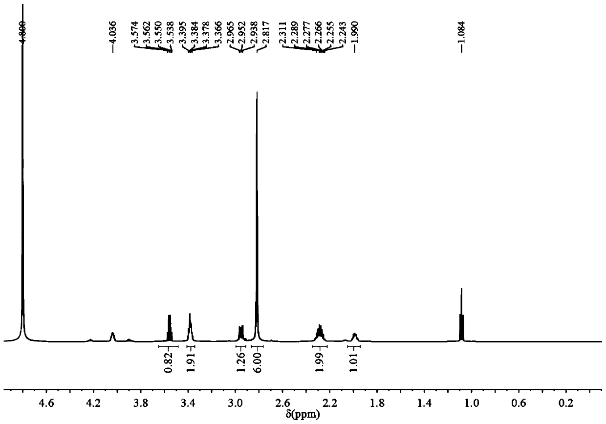 Preparation and application of sulfonic acid-phosphonic acid ligands