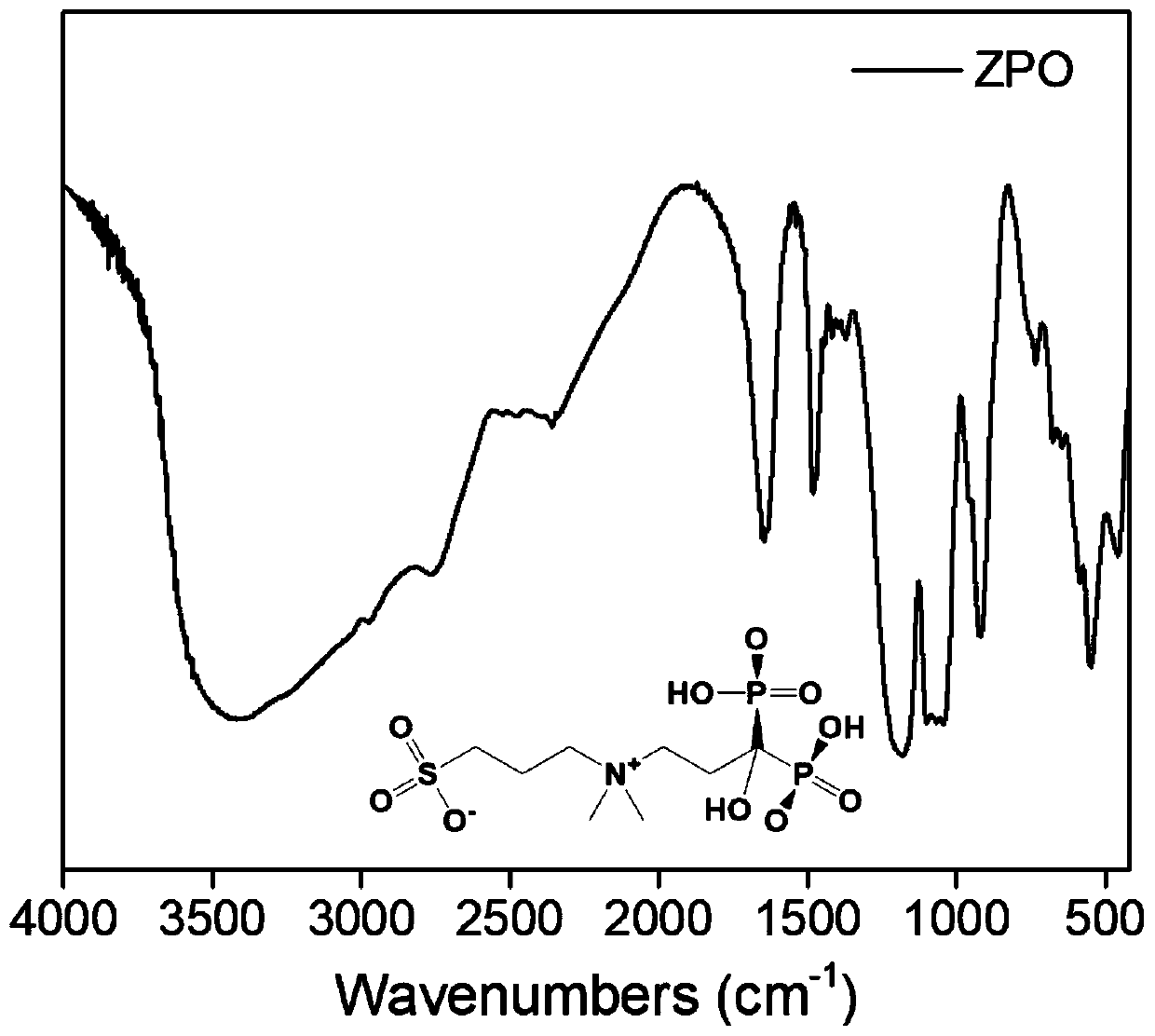 Preparation and application of sulfonic acid-phosphonic acid ligands