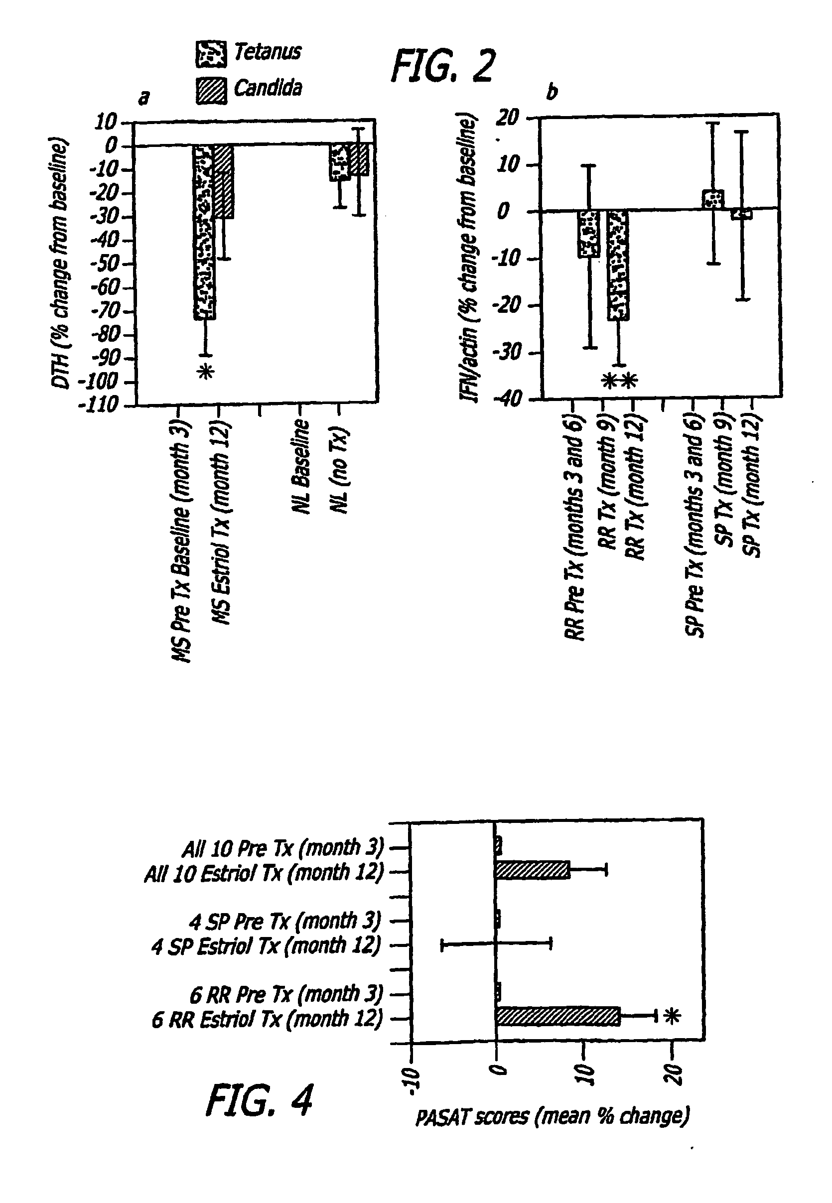 Estriol Therapy for Autoimmune and Neurodegenerative Disease and Disorders