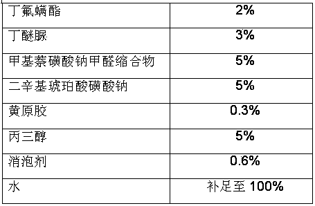 Insecticide composition