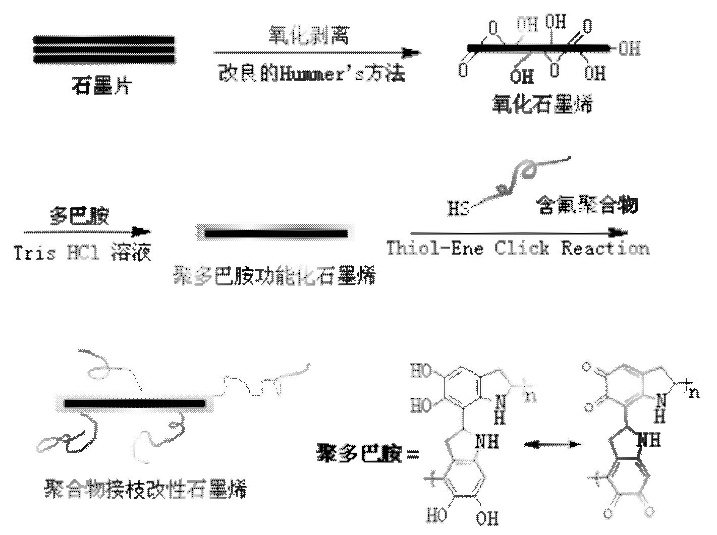 Lightweight flexible polymer-based high-energy-density material and preparation method thereof