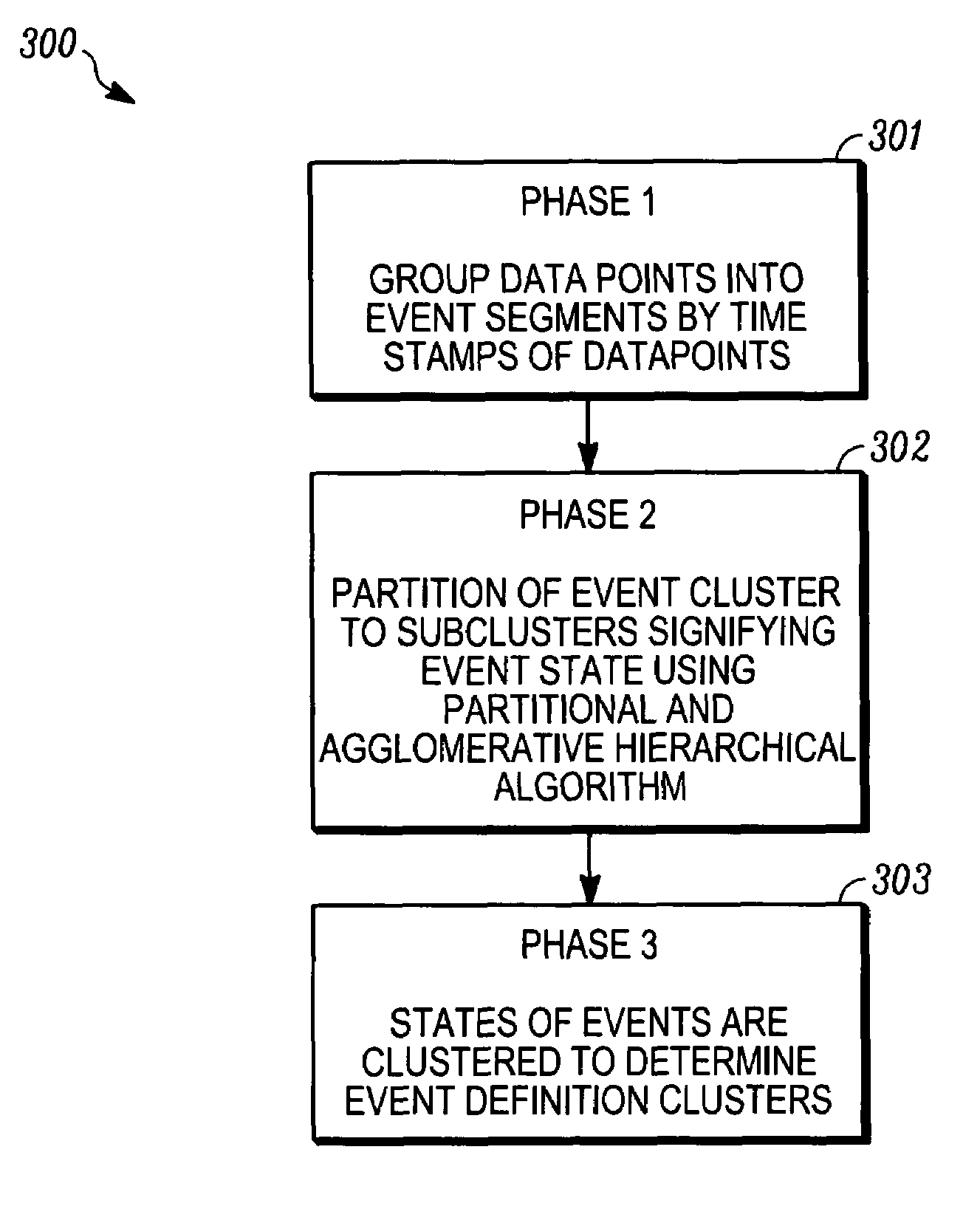 Automatic fault classification for model-based process monitoring