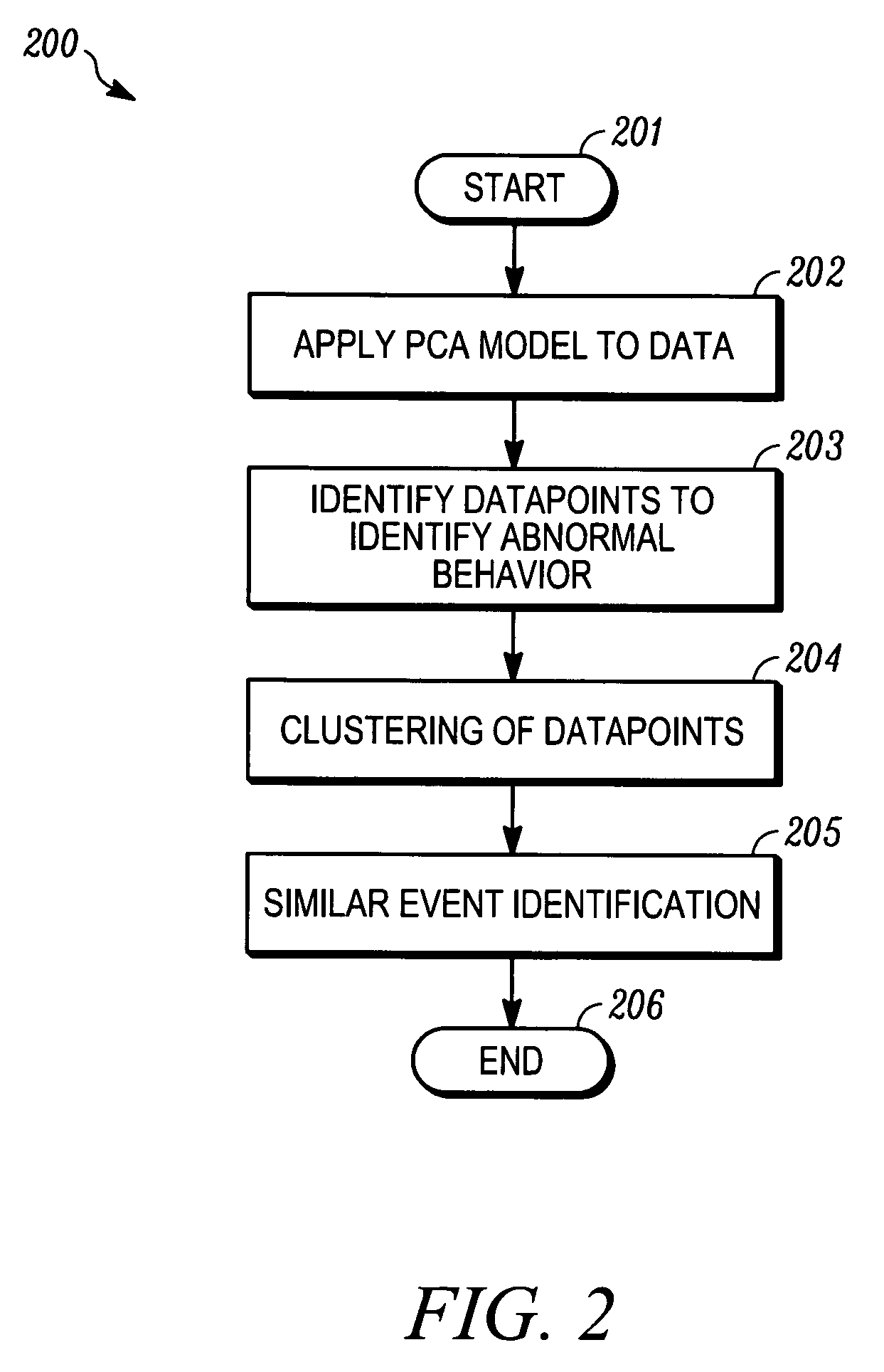 Automatic fault classification for model-based process monitoring