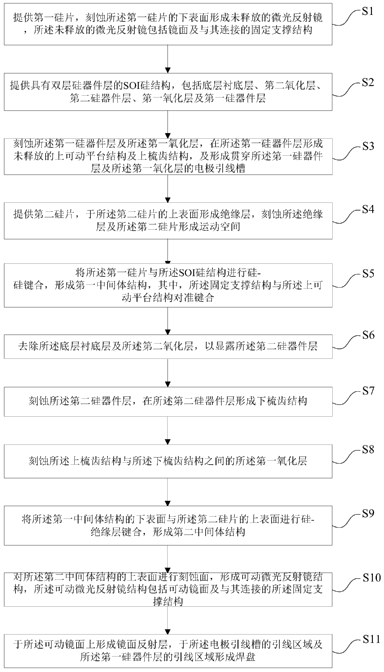 Large-size MEMS vertical comb micro-mirror and preparation method thereof