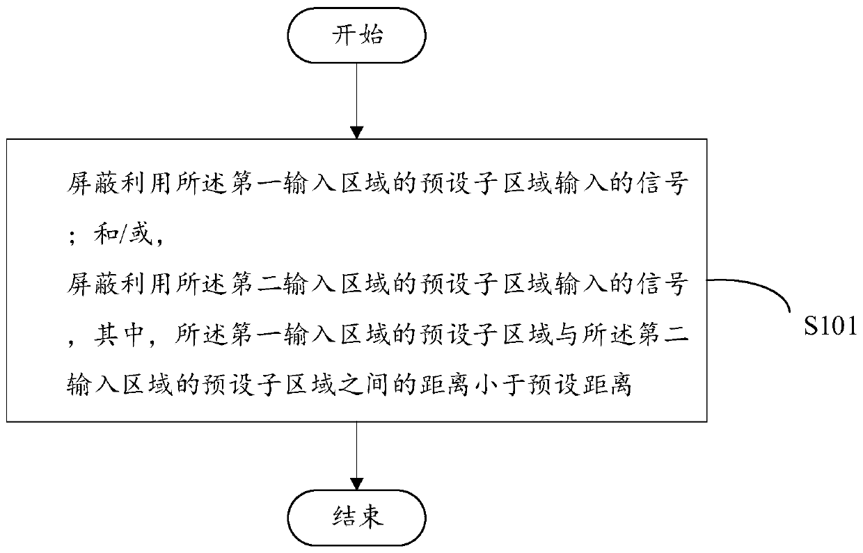 Input control method and device, terminal and readable storage medium