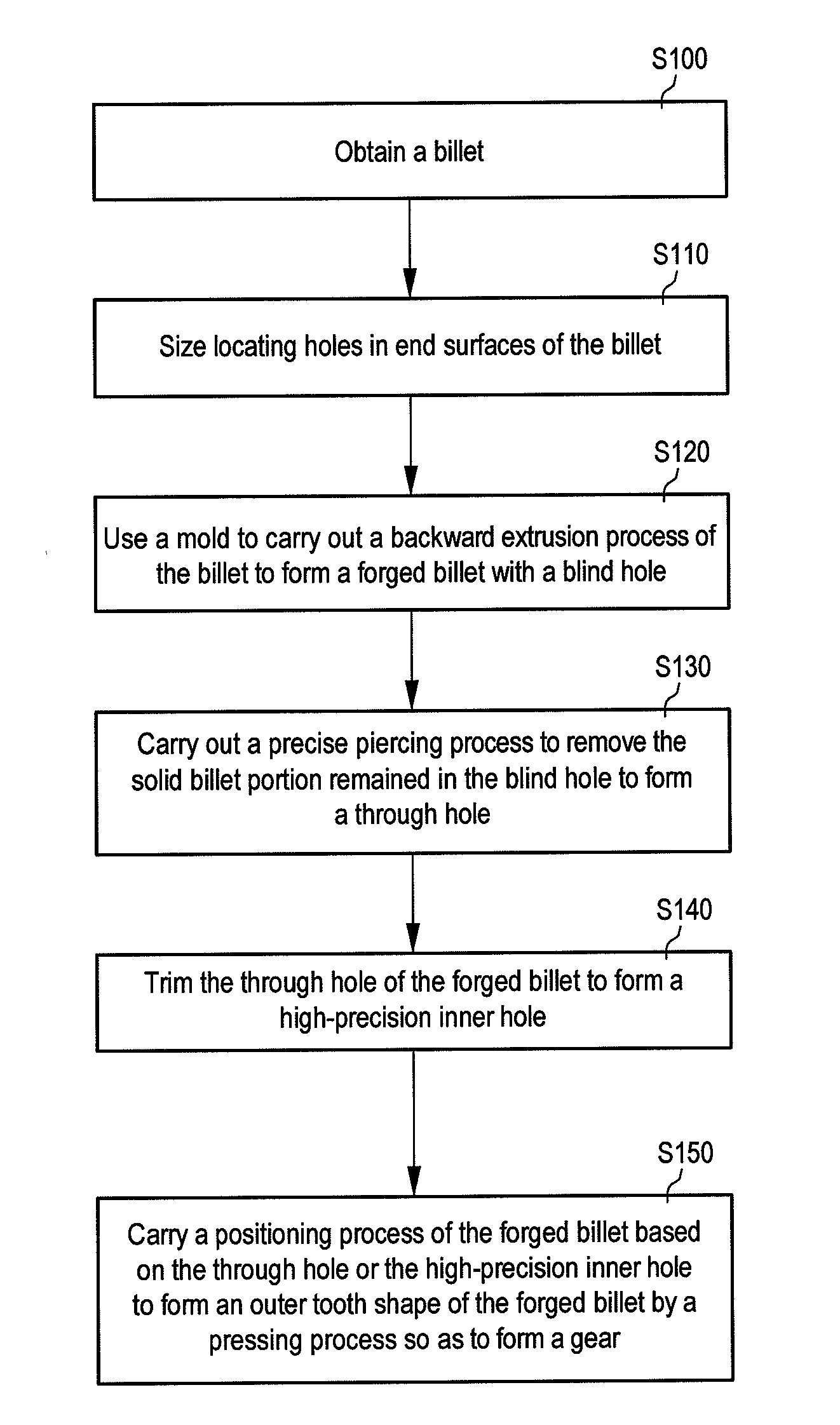 Method for forming a gear