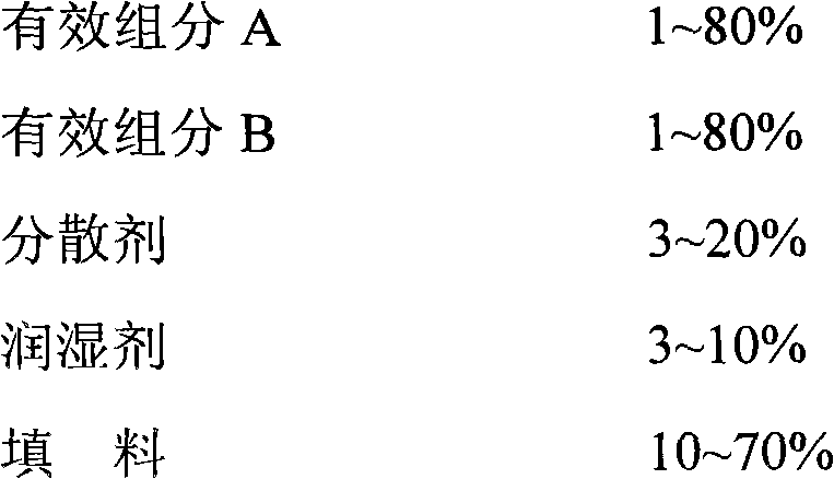 Innovative high-efficient sterilization composition