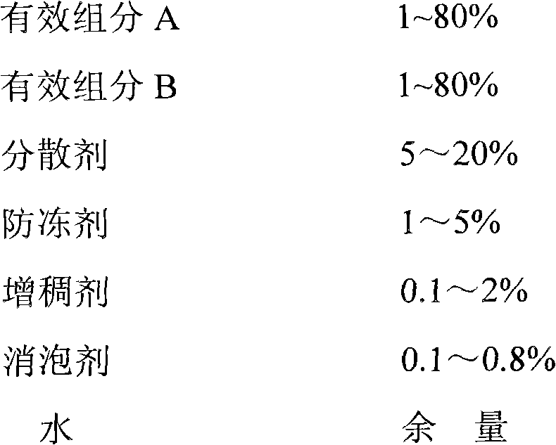 Innovative high-efficient sterilization composition