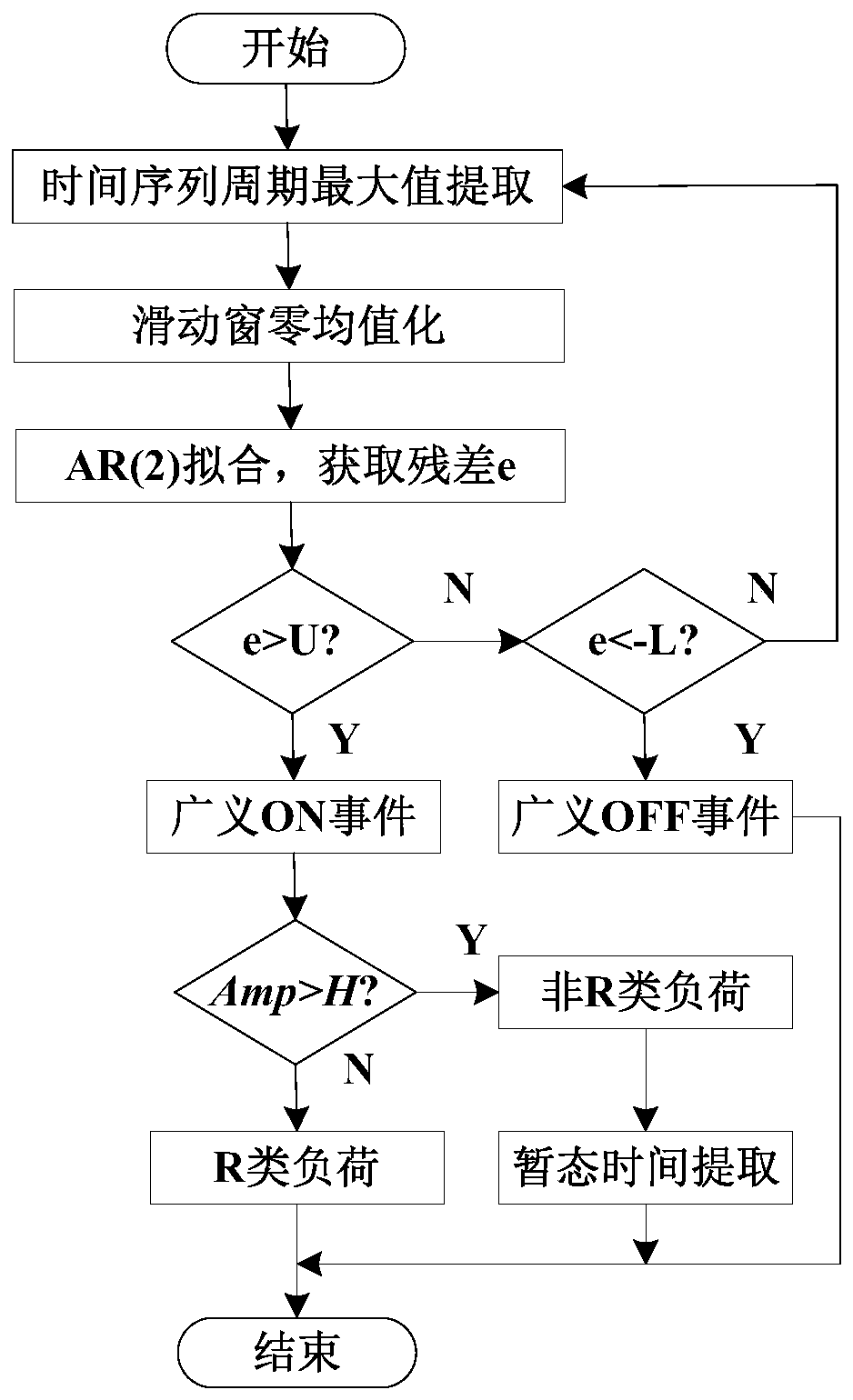 A Load Switching Action Monitoring Method Based on Sliding Window Residual Model