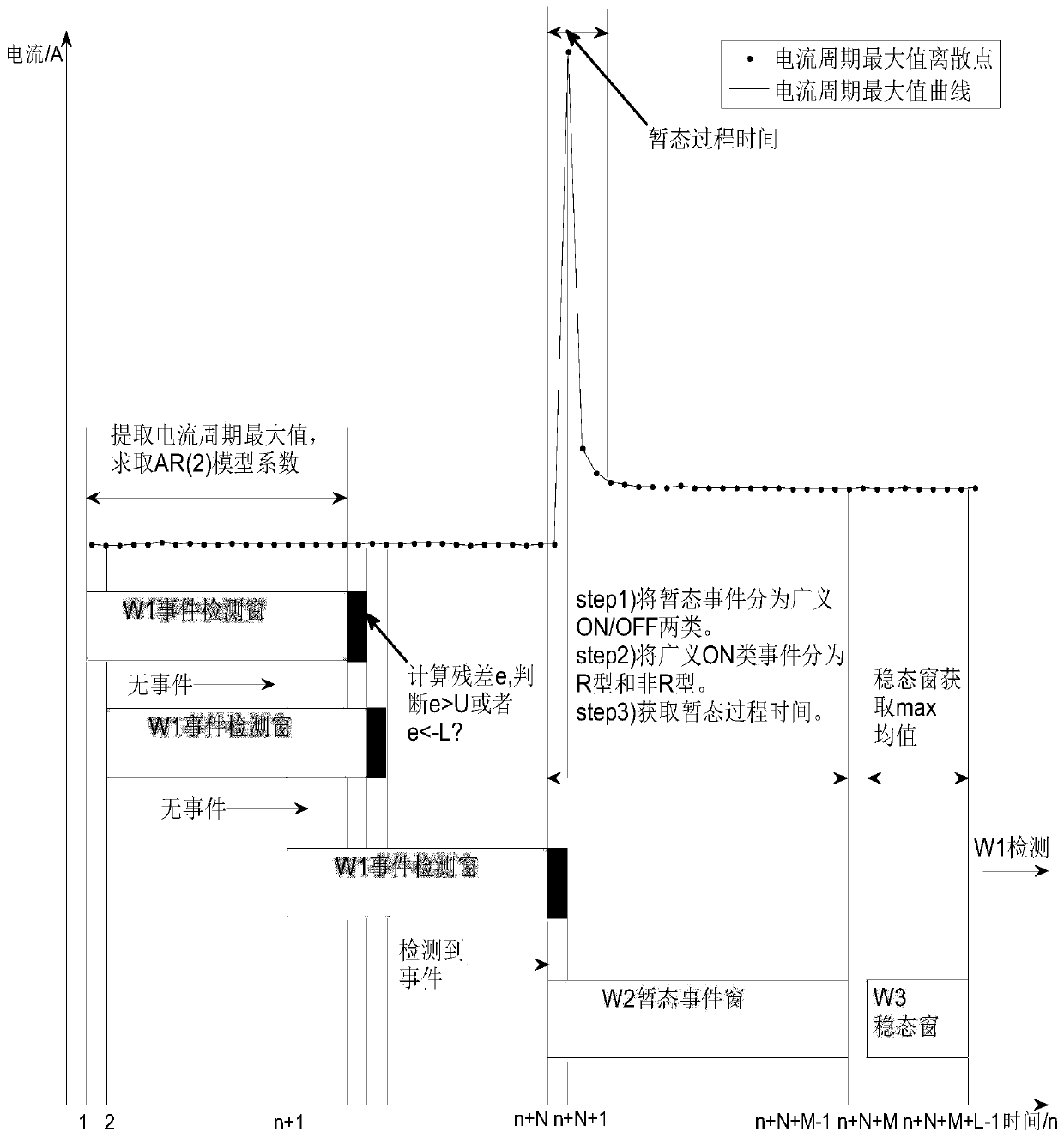 A Load Switching Action Monitoring Method Based on Sliding Window Residual Model