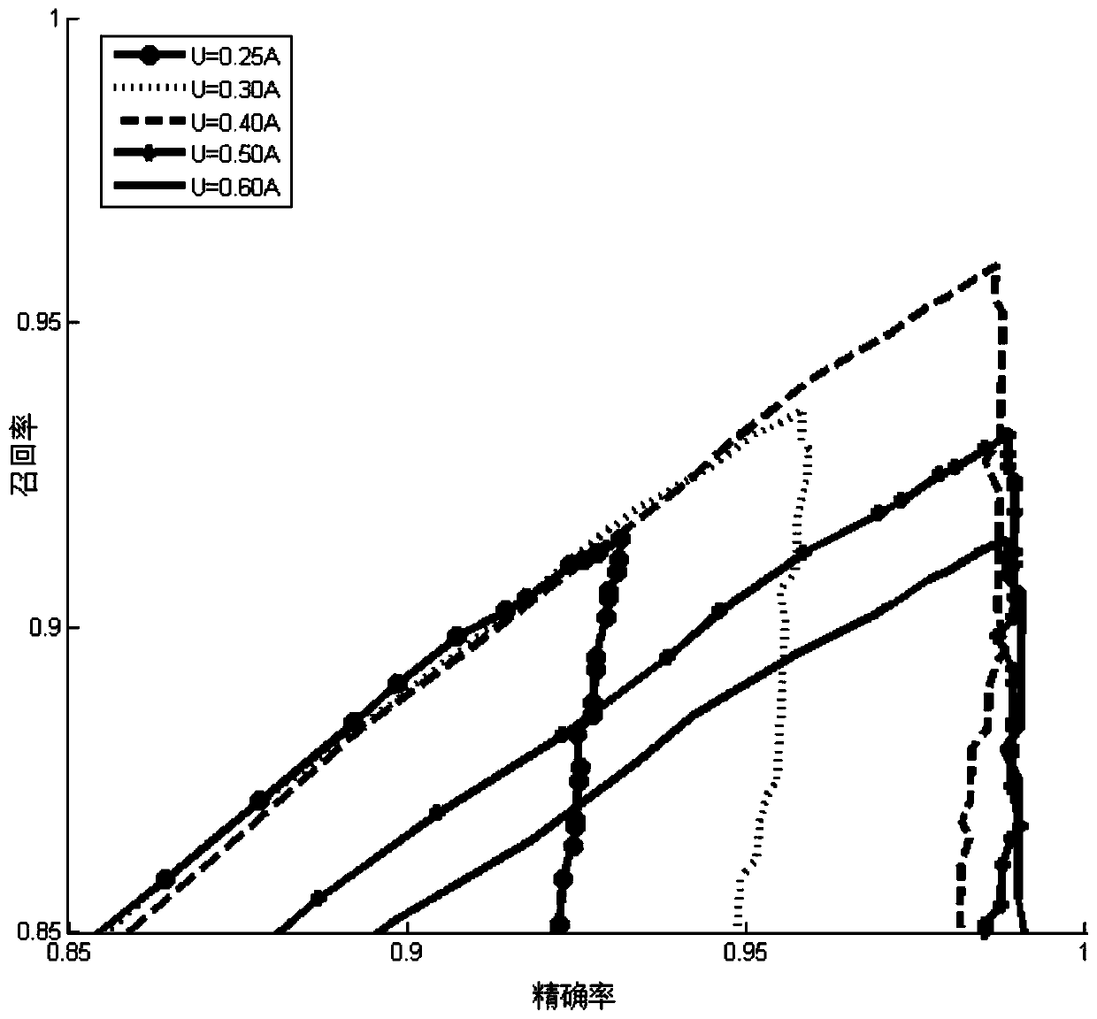 A Load Switching Action Monitoring Method Based on Sliding Window Residual Model