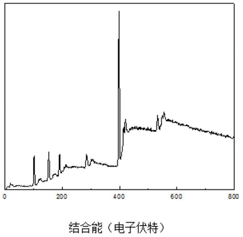 Preparation method of boron-doped silicon nitride fiber