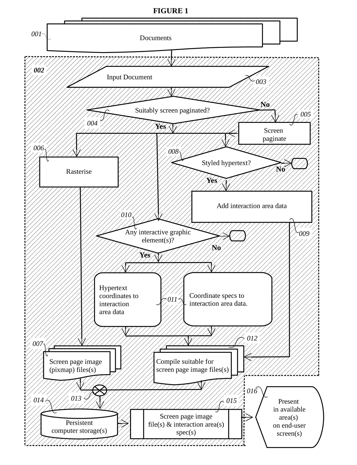 Presentation of electronic information