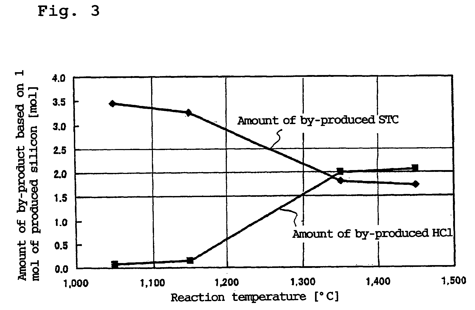 Method for producing silicon