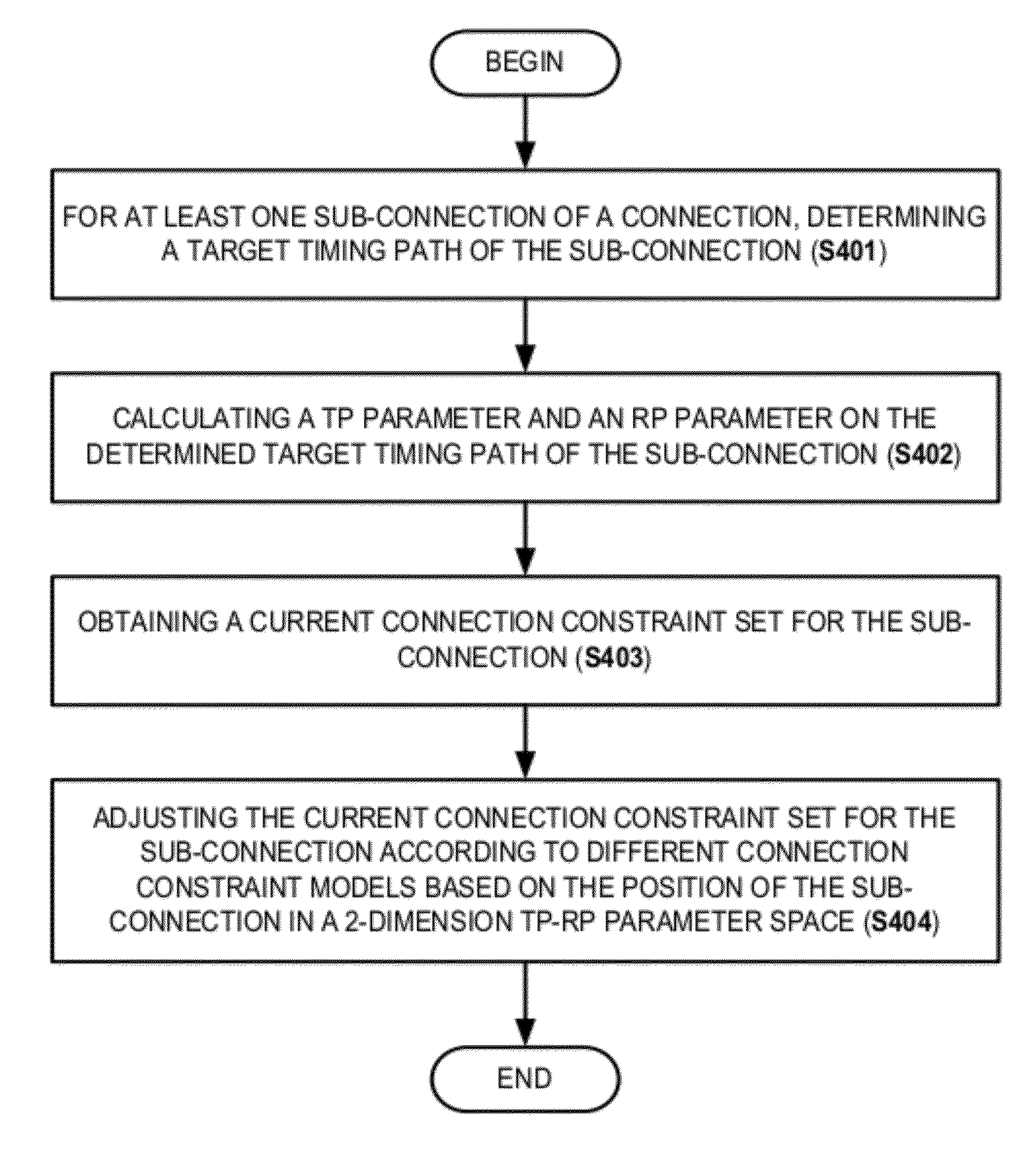 Constraint optimization of sub-net level routing in asic design