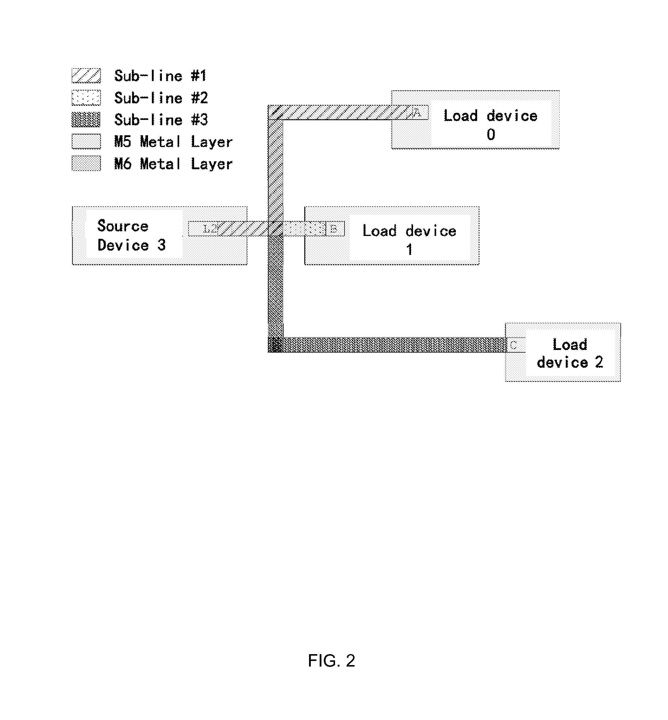 Constraint optimization of sub-net level routing in asic design