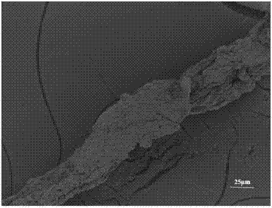 Preparation method of MnO2/graphite fiber super capacitor electrode materials