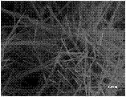 Preparation method of MnO2/graphite fiber super capacitor electrode materials