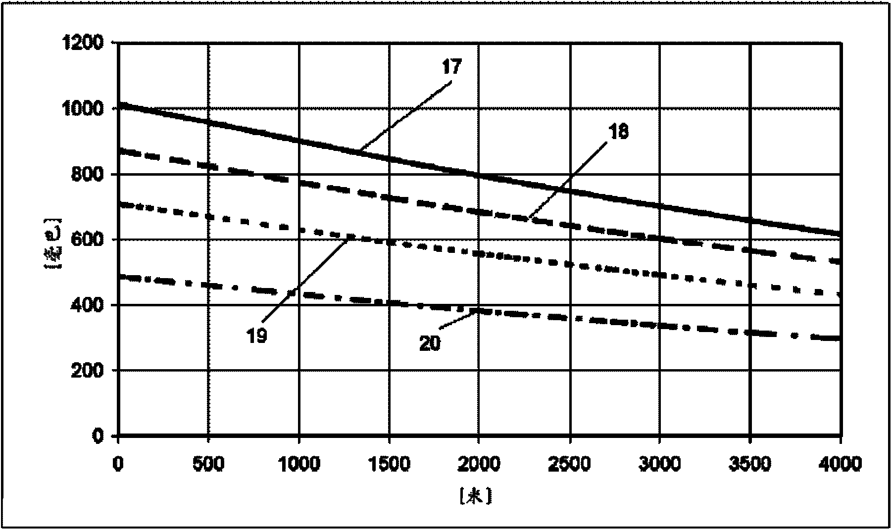 Method and device for controlling a vacuum apparatus