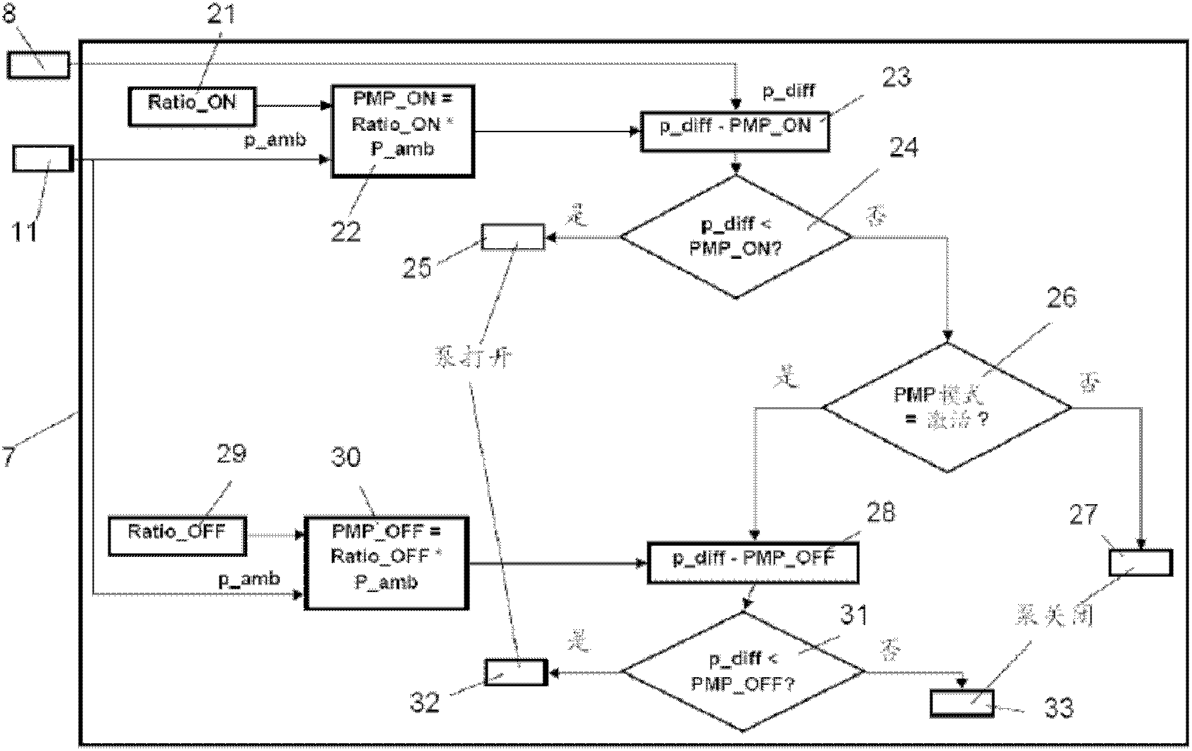 Method and device for controlling a vacuum apparatus