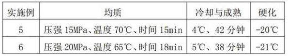 Black Chinese wolfberry ice cream and preparation process thereof