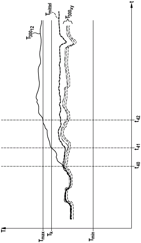 Device and method for monitoring an energy store and energy store having the device