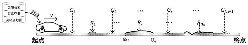 Unmanned vehicle comfort control method integrating vehicle speed planning and preview semi-active suspension