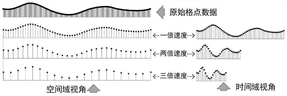 Unmanned vehicle comfort control method integrating vehicle speed planning and preview semi-active suspension