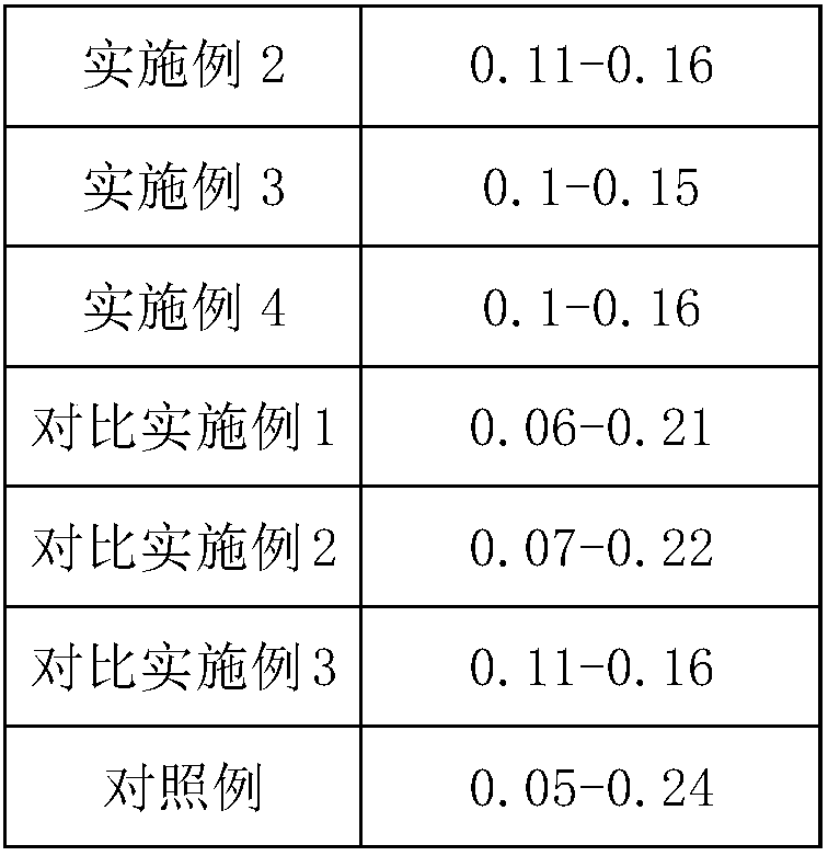 Manufacturing method of porous tasty bean curd based on microwave pretreatment