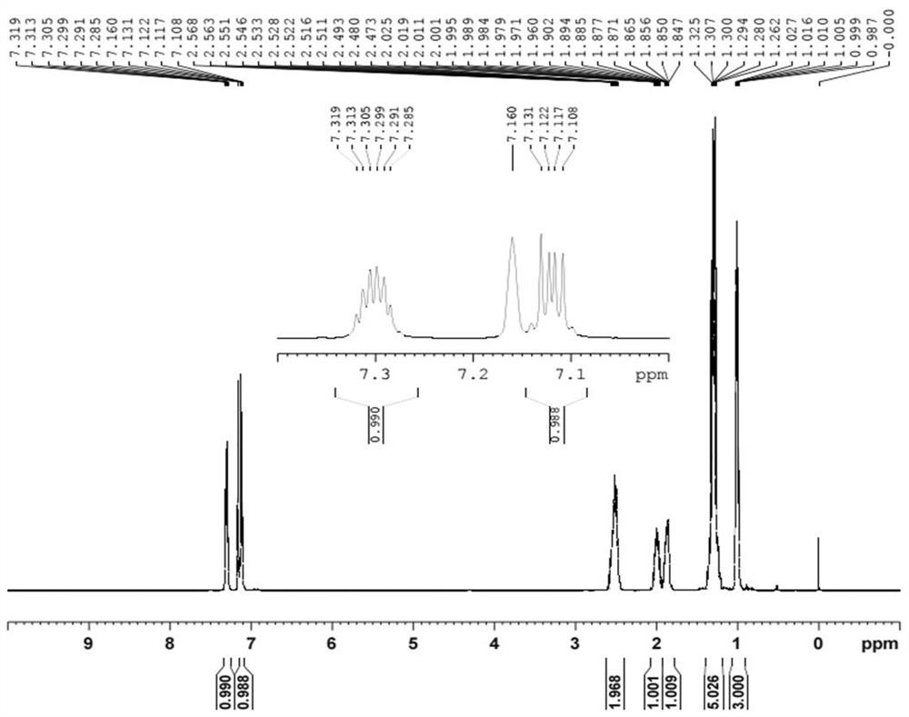 Preparation method of diphosphorus ligand