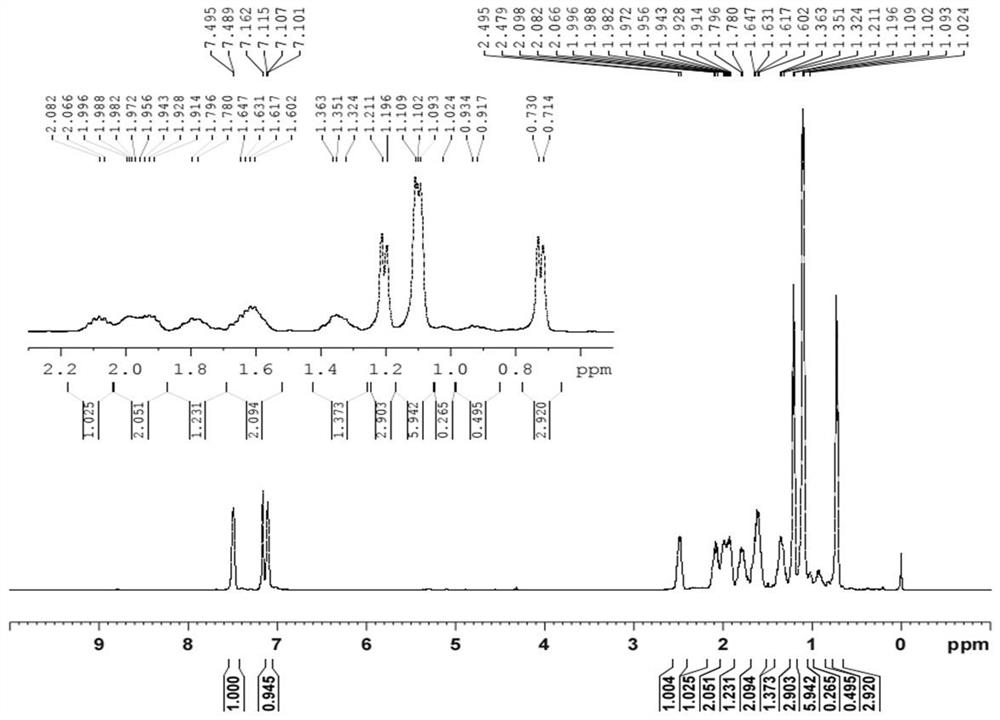 Preparation method of diphosphorus ligand