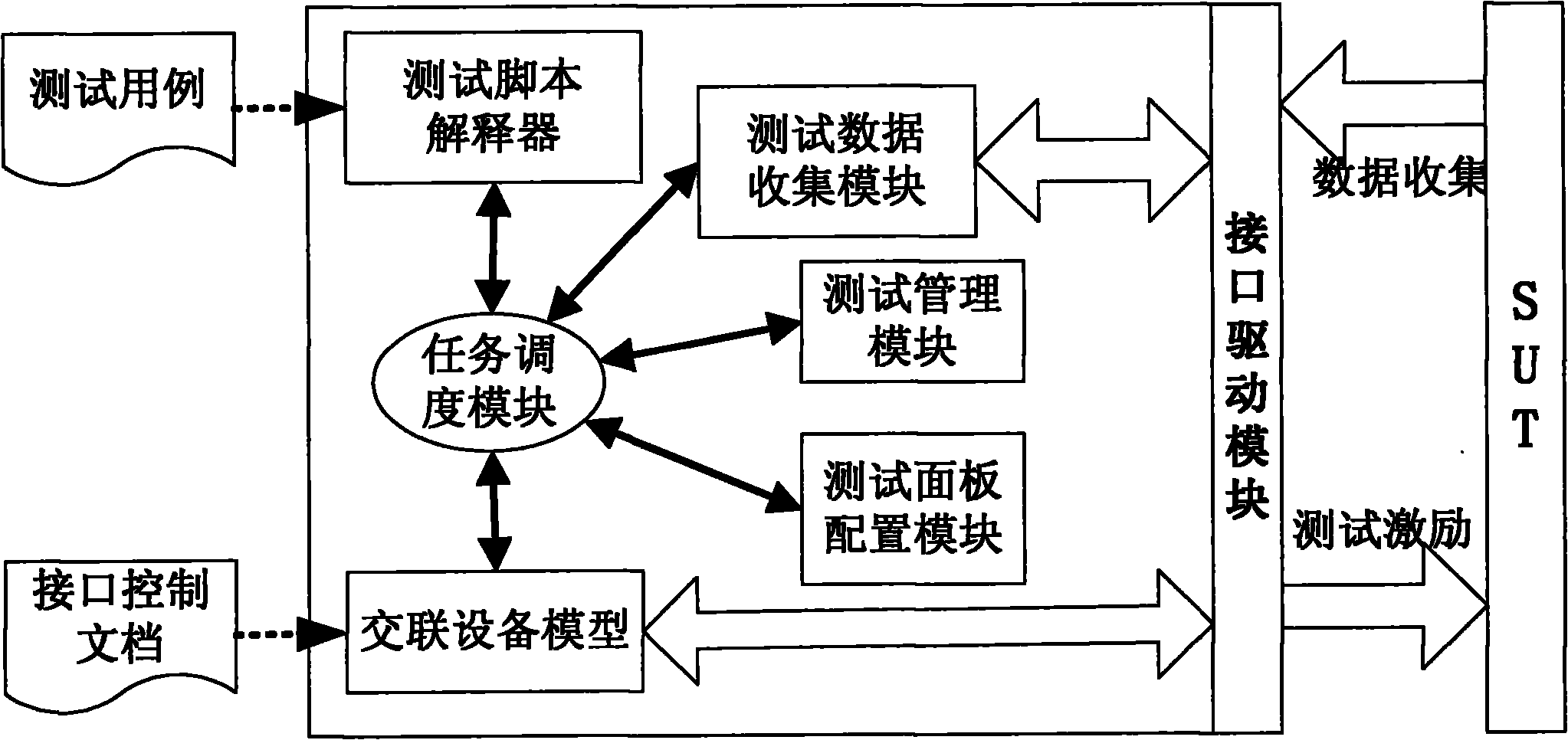 Automatic detection system of embedded type system based on testing script technique