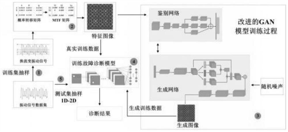 Data enhancement method for vibration signals of converter transformer