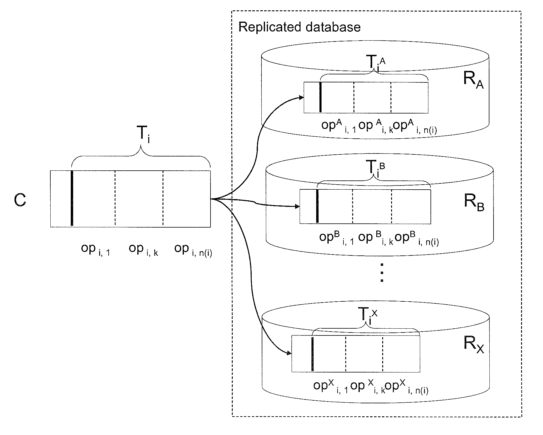 Database replication