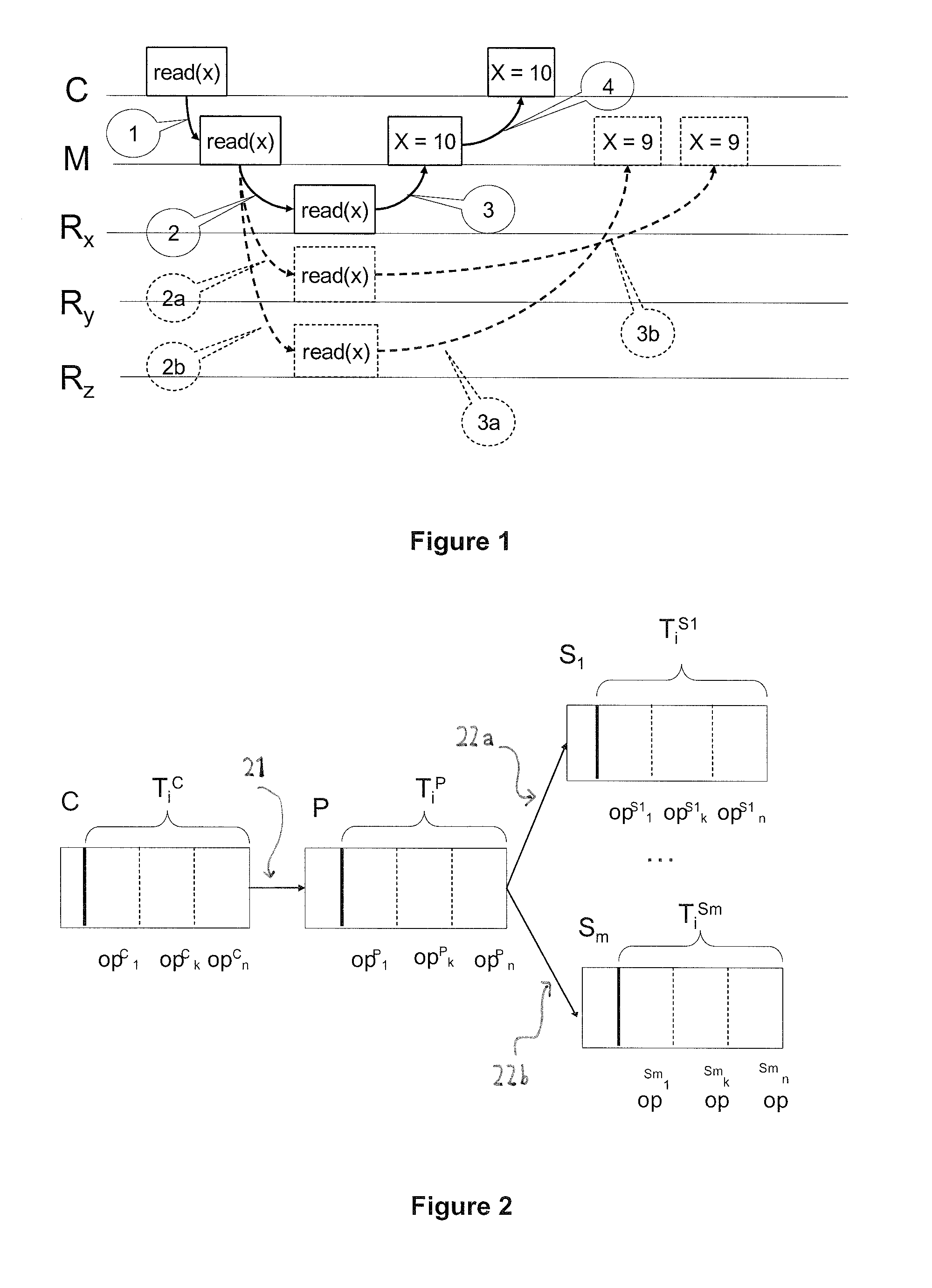 Database replication