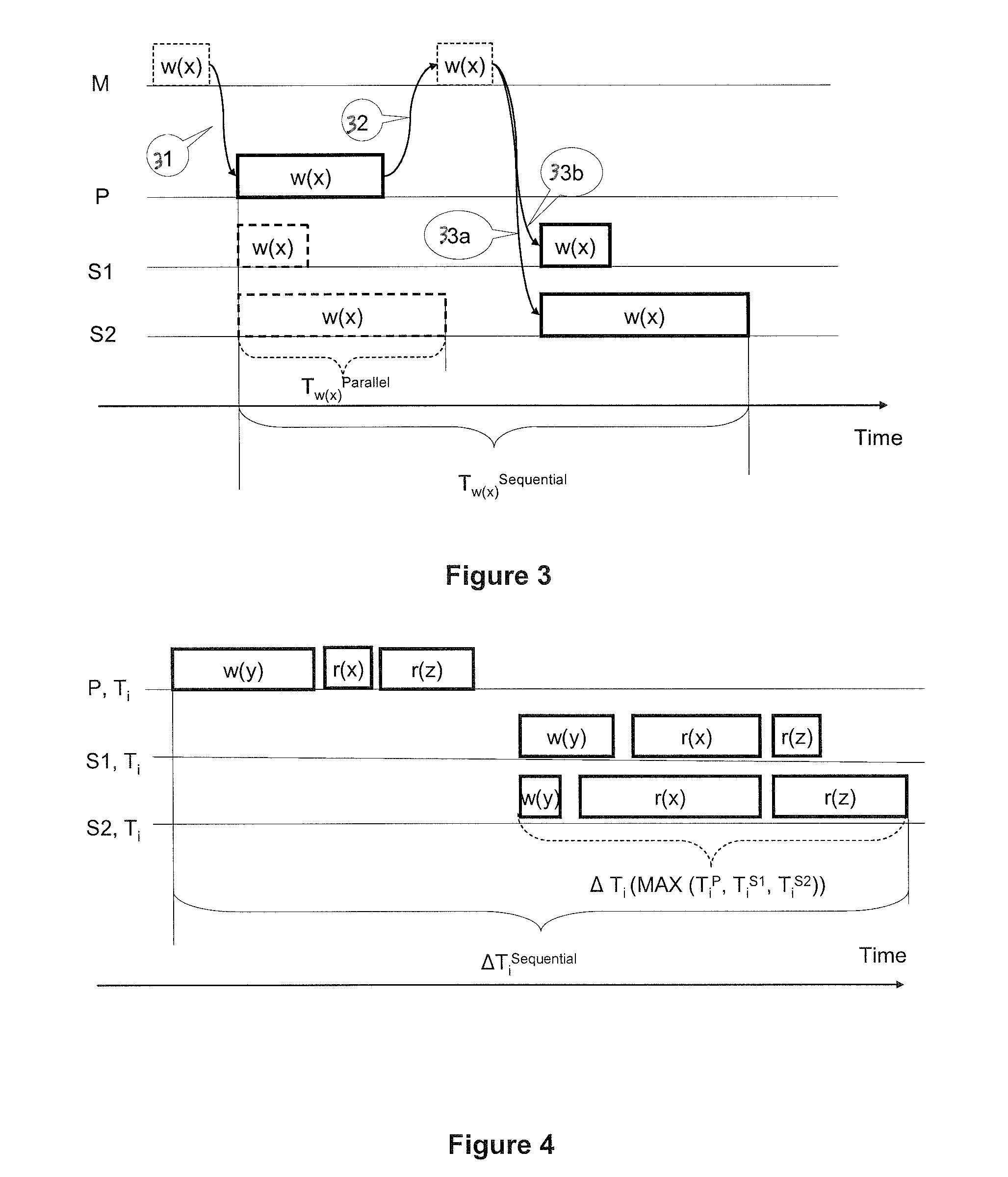 Database replication