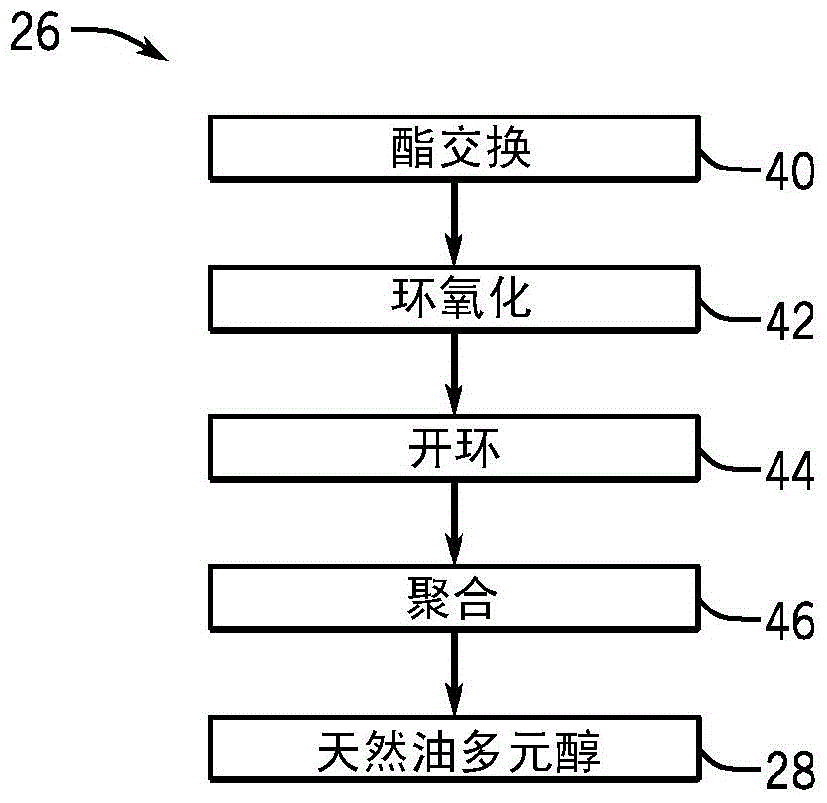 Natural oil polyols derived from post-consumer recycle oils